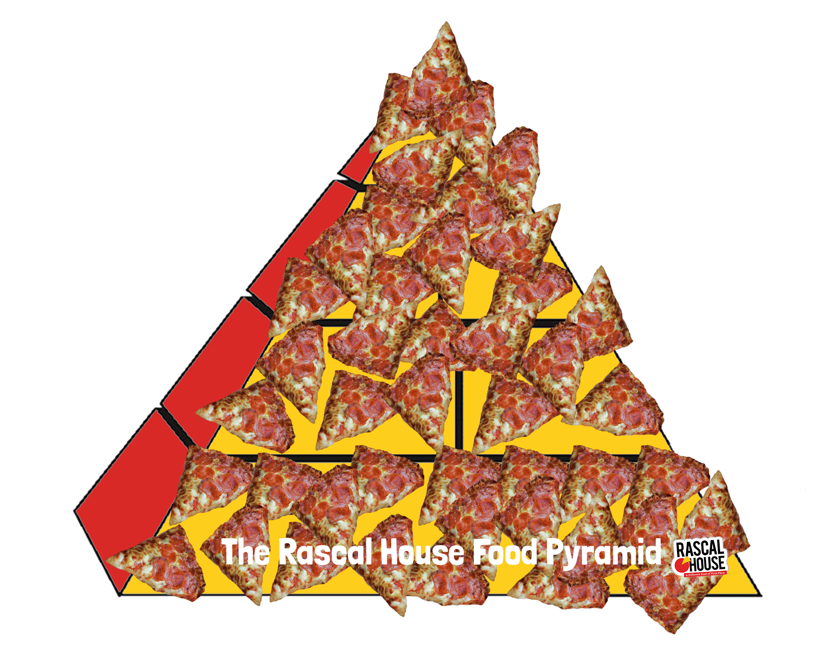the rascal house food pyramid